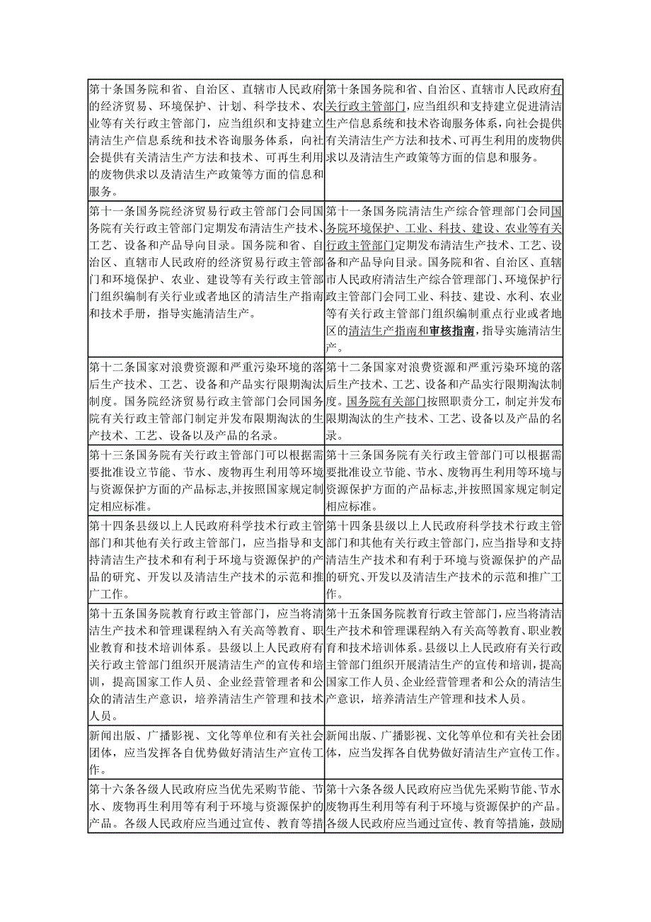 中华人民共和国清洁生产促进法修正前后对照表_第3页