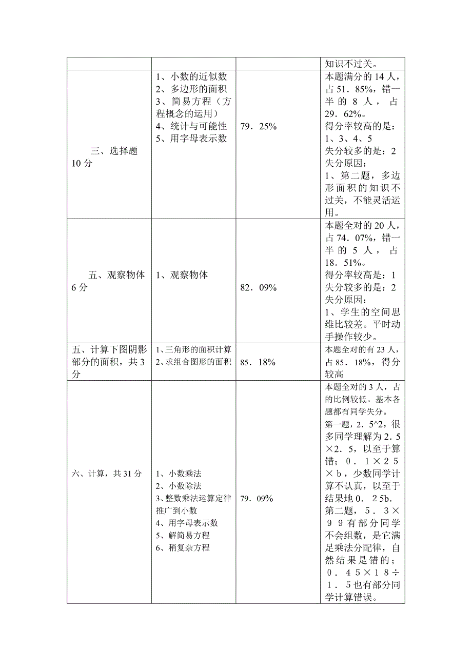 2013年秋季期五年级数学期末考试质量分析.docx_第3页