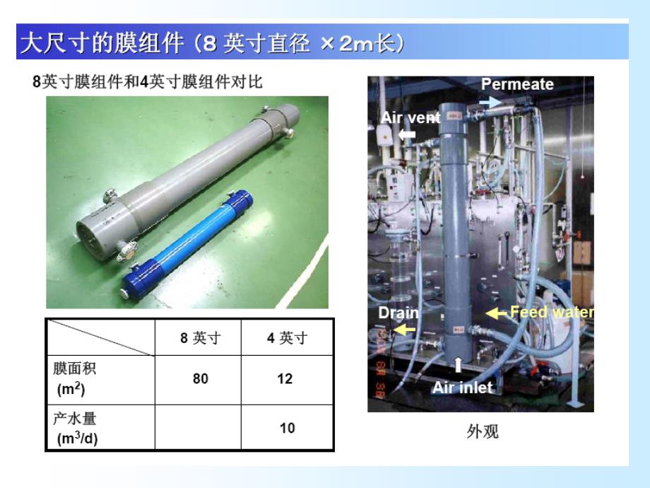 第四章超滤第五章微滤_第2页