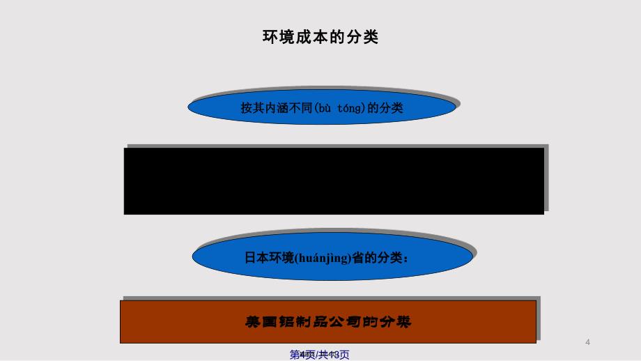 Ch环境成本管理实用教案_第4页