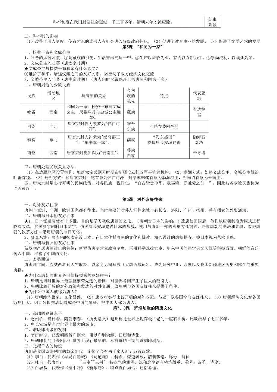 人教版七年级下册中国历史复习资料【精编版】.doc_第2页