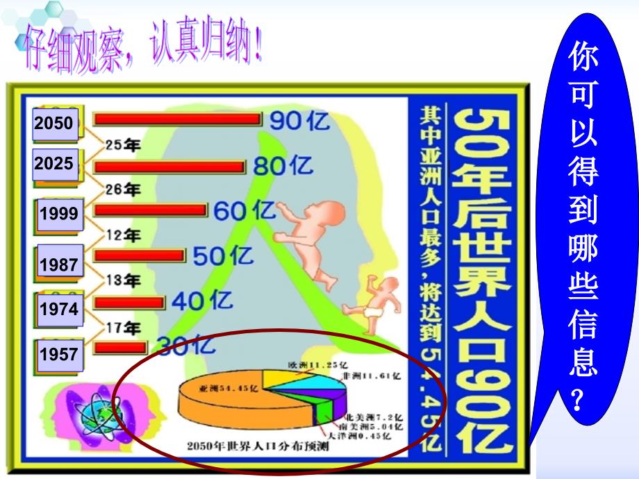 统计图的选择ppt课件_第4页