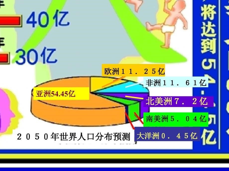 统计图的选择ppt课件_第5页