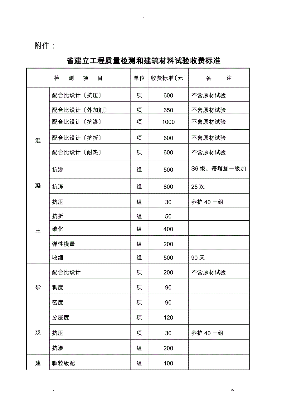江苏省检测行业收费标准_第1页