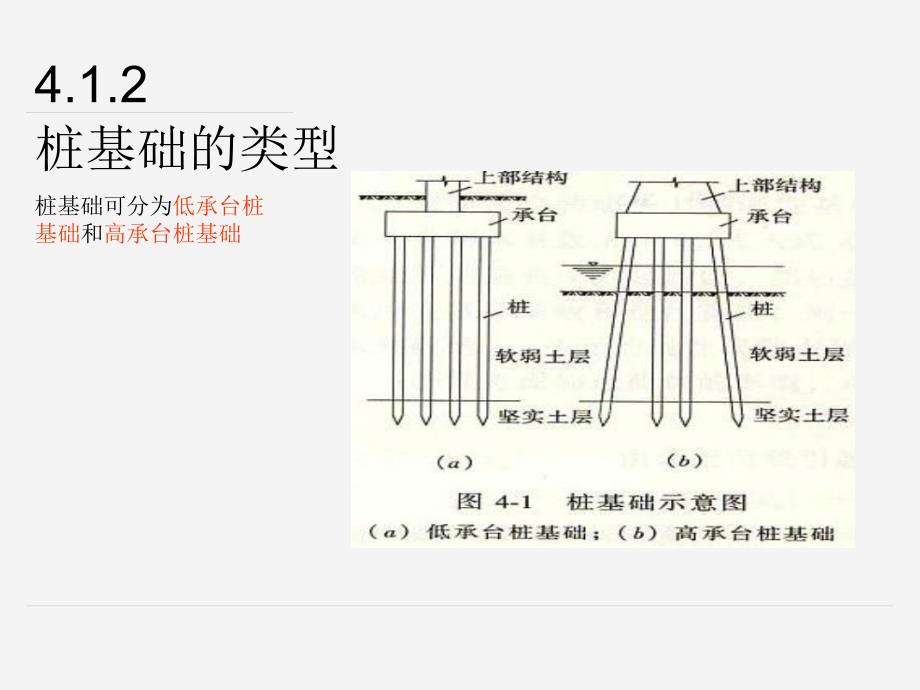 基础工程桩基础_第3页