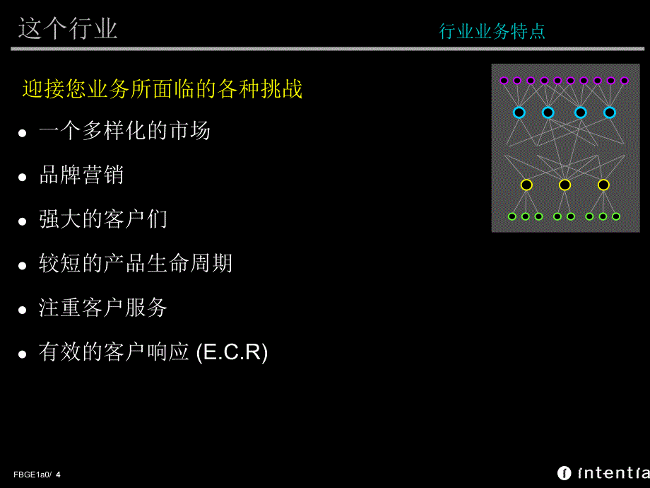 食品与饮料系统ppt1071_第4页