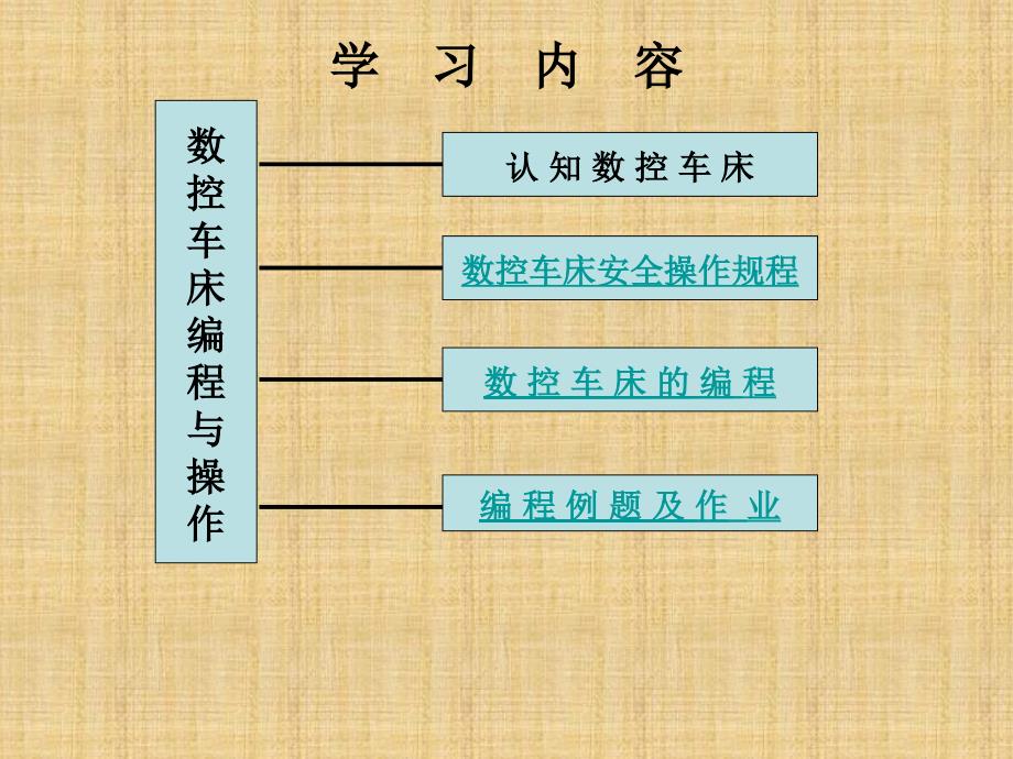 数控车常用指令课件_第1页