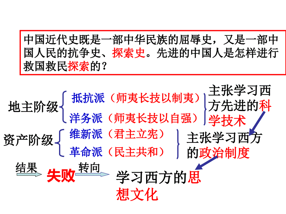 岳麓版历史必修三第五单元第21课新文化运动_第2页