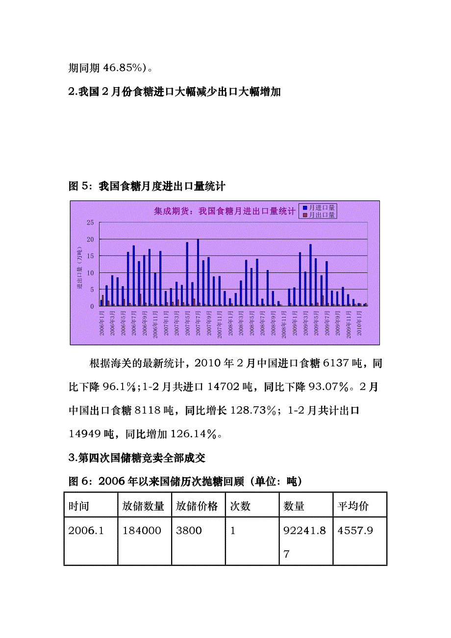 白糖期货XXXX年第一季度报告价格重心震荡下移_第4页