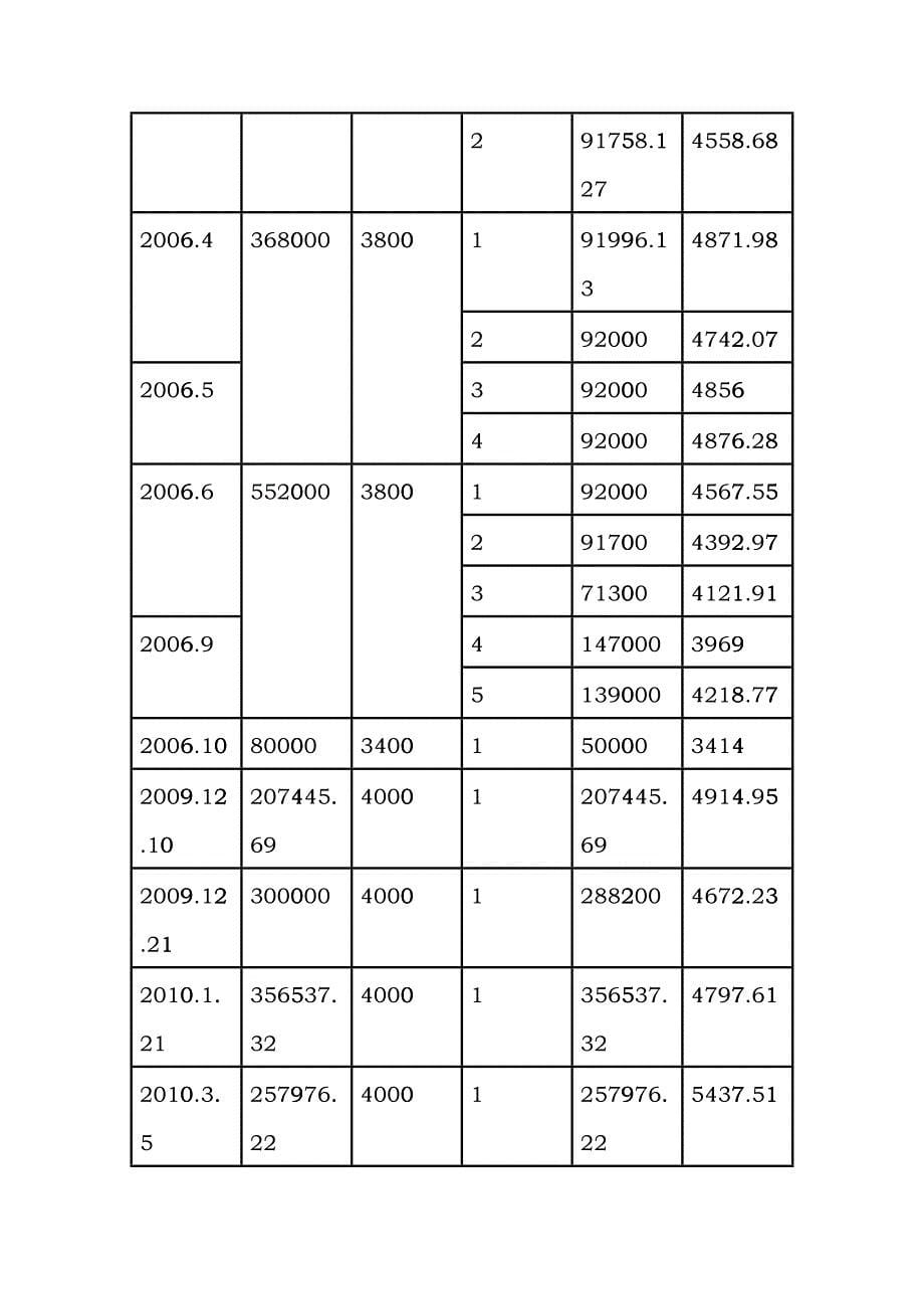 白糖期货XXXX年第一季度报告价格重心震荡下移_第5页