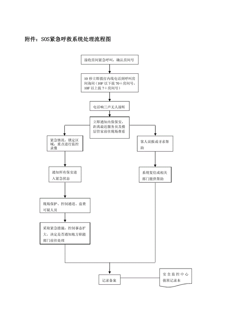 酒店SOS紧急呼救系统处理程序_第4页