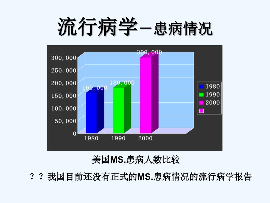 发性硬化可修改版ppt课件_第3页