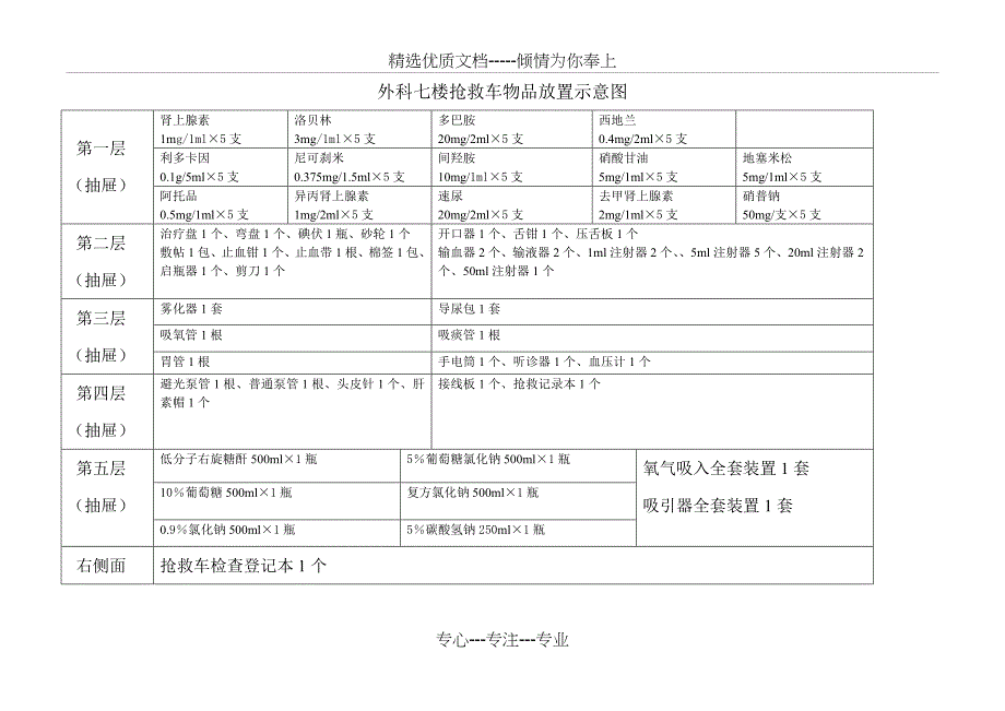 抢救车物品放置示意图_第1页