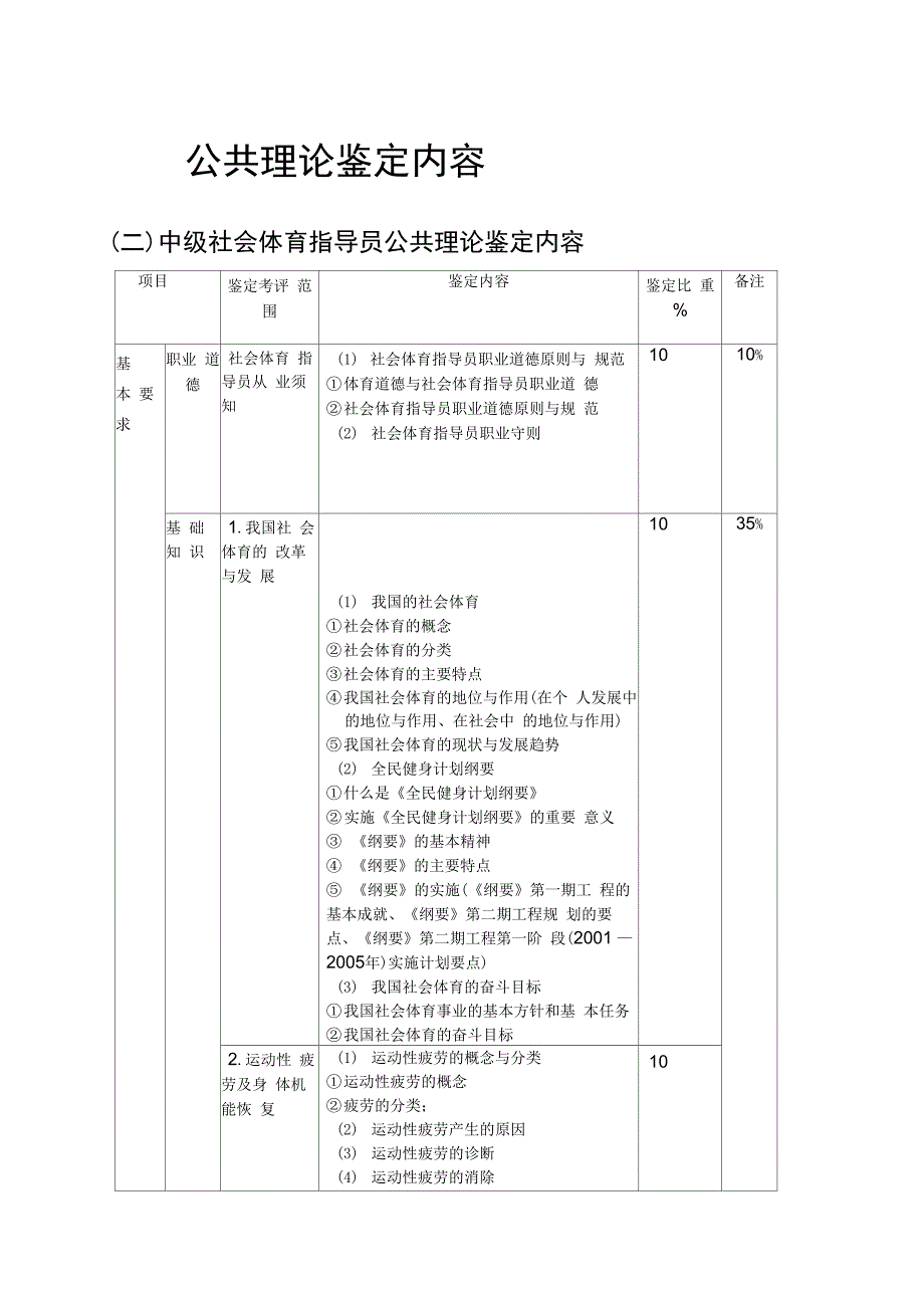 社体指导员公共理论考核大纲下发_第1页