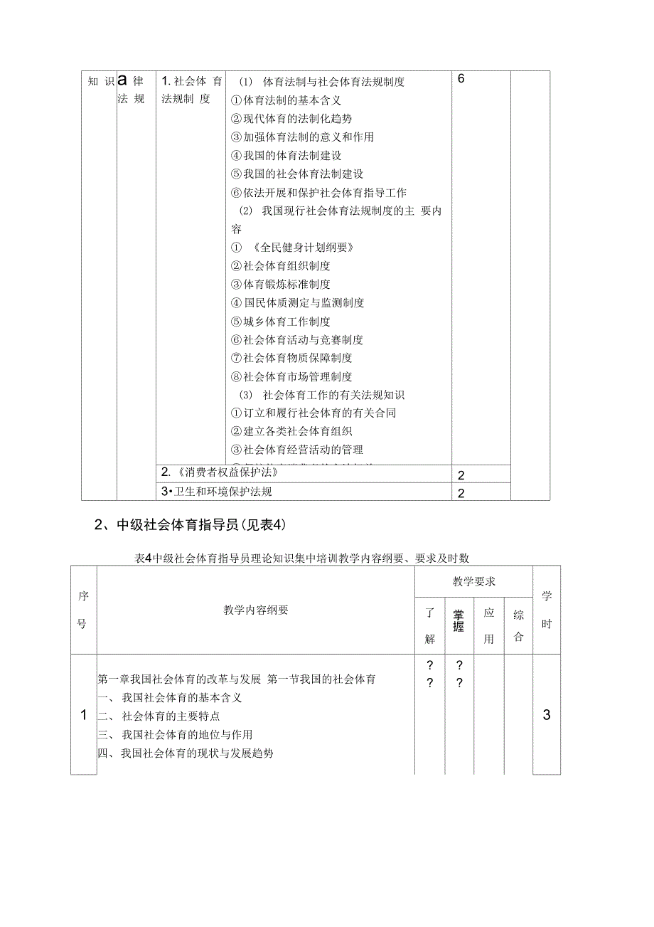 社体指导员公共理论考核大纲下发_第4页