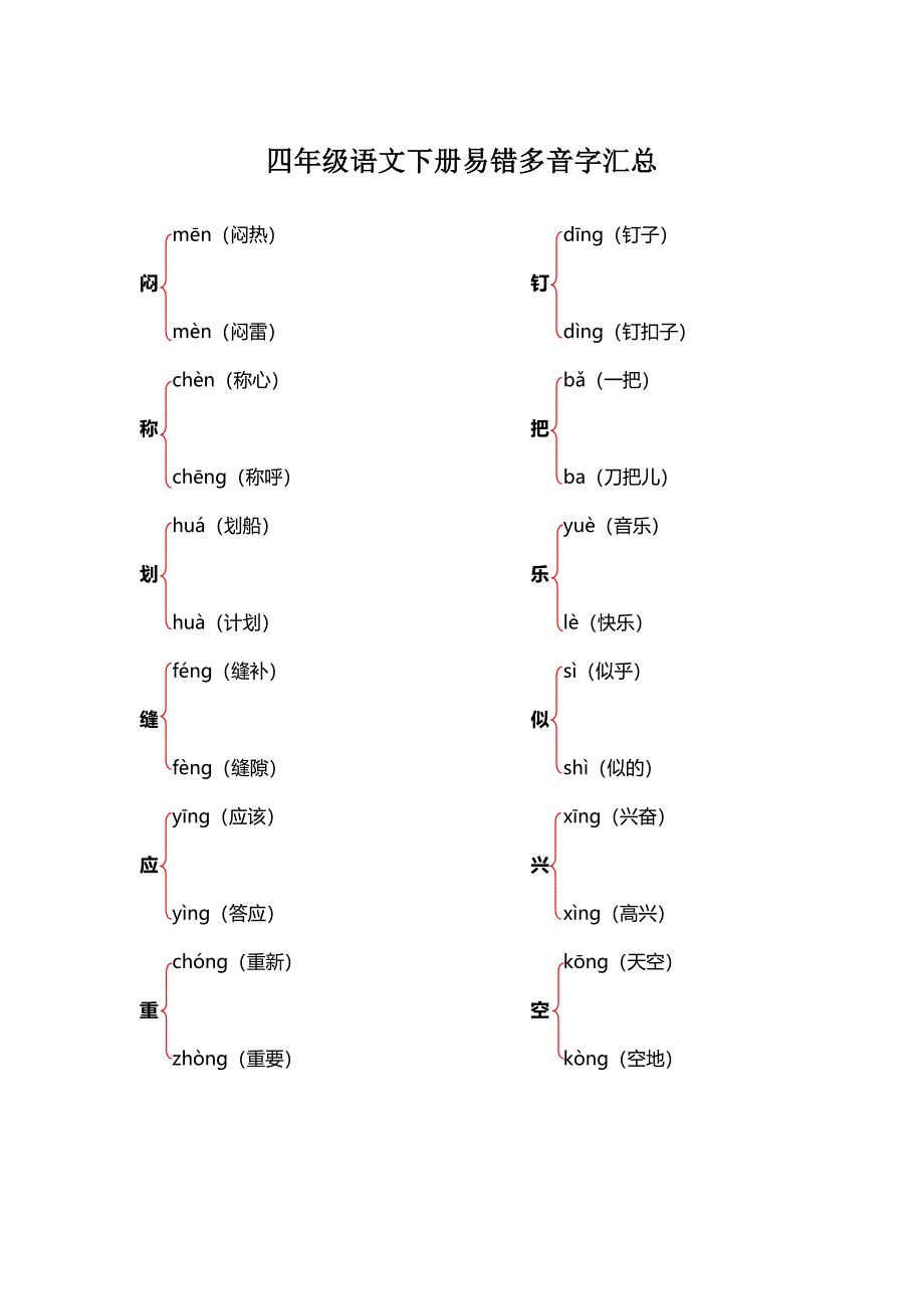 四年级语文下册易错多音字汇总_第1页