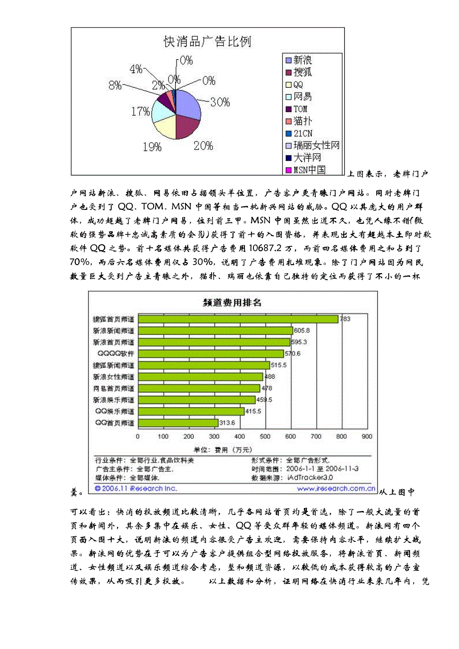 大陆快速消费品行业网络广告投放现状及前景分析_第4页