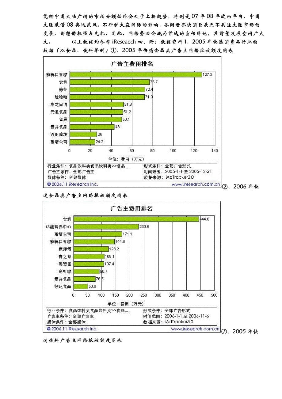 大陆快速消费品行业网络广告投放现状及前景分析_第5页