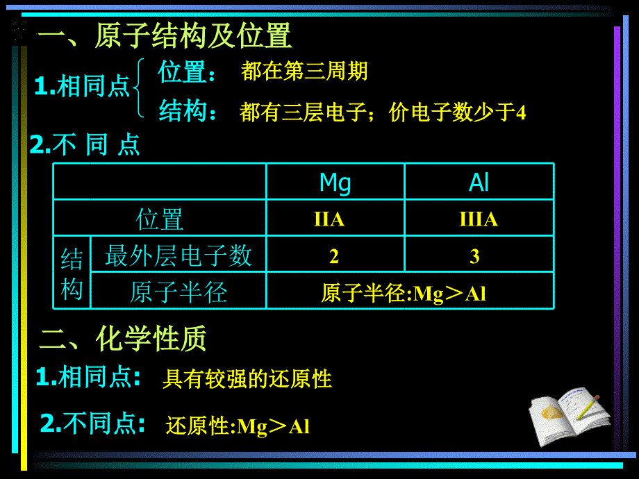 镁和铝的性质完整课件_第3页