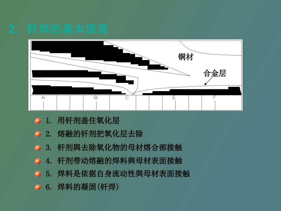 火焰钎焊接技术工程_第4页