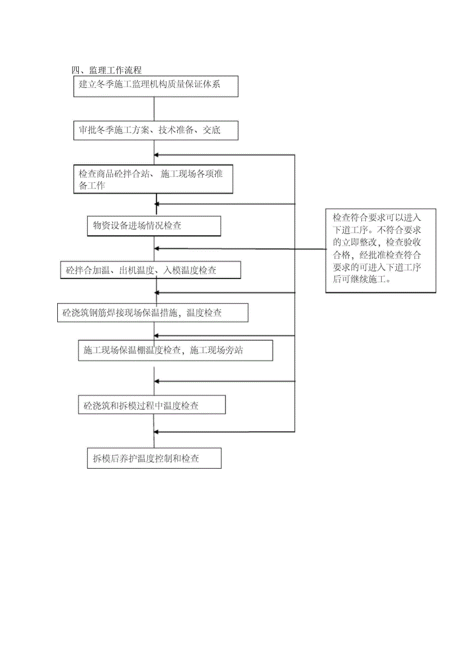 冬施施工监理实施细则_第3页