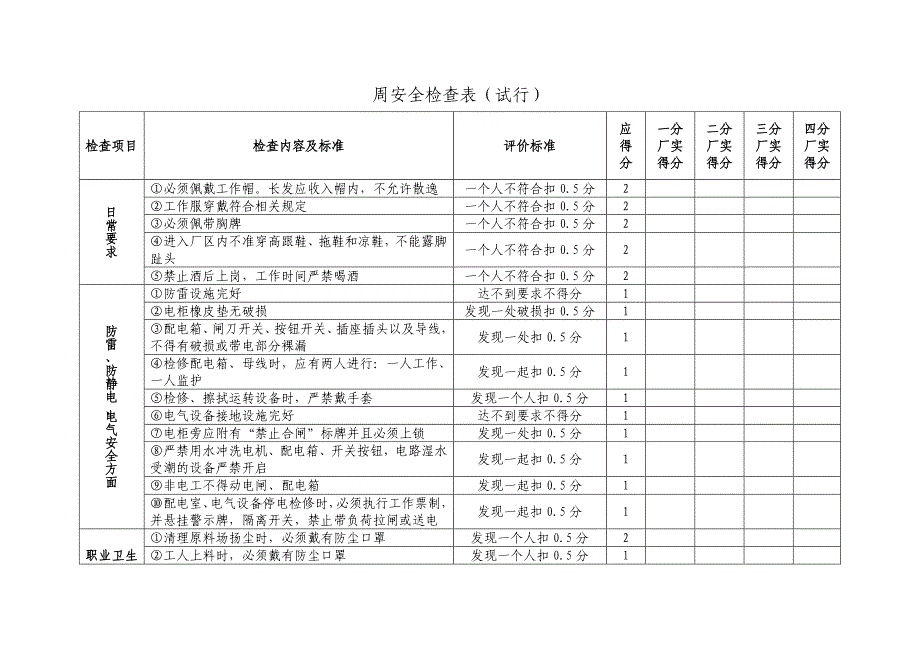 周安全检查表_第1页