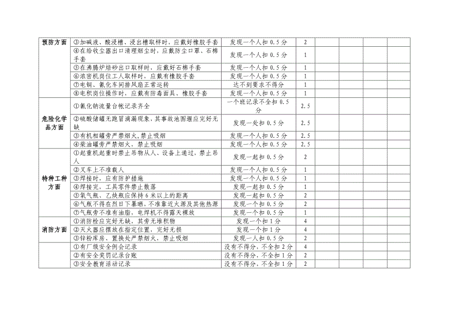 周安全检查表_第2页