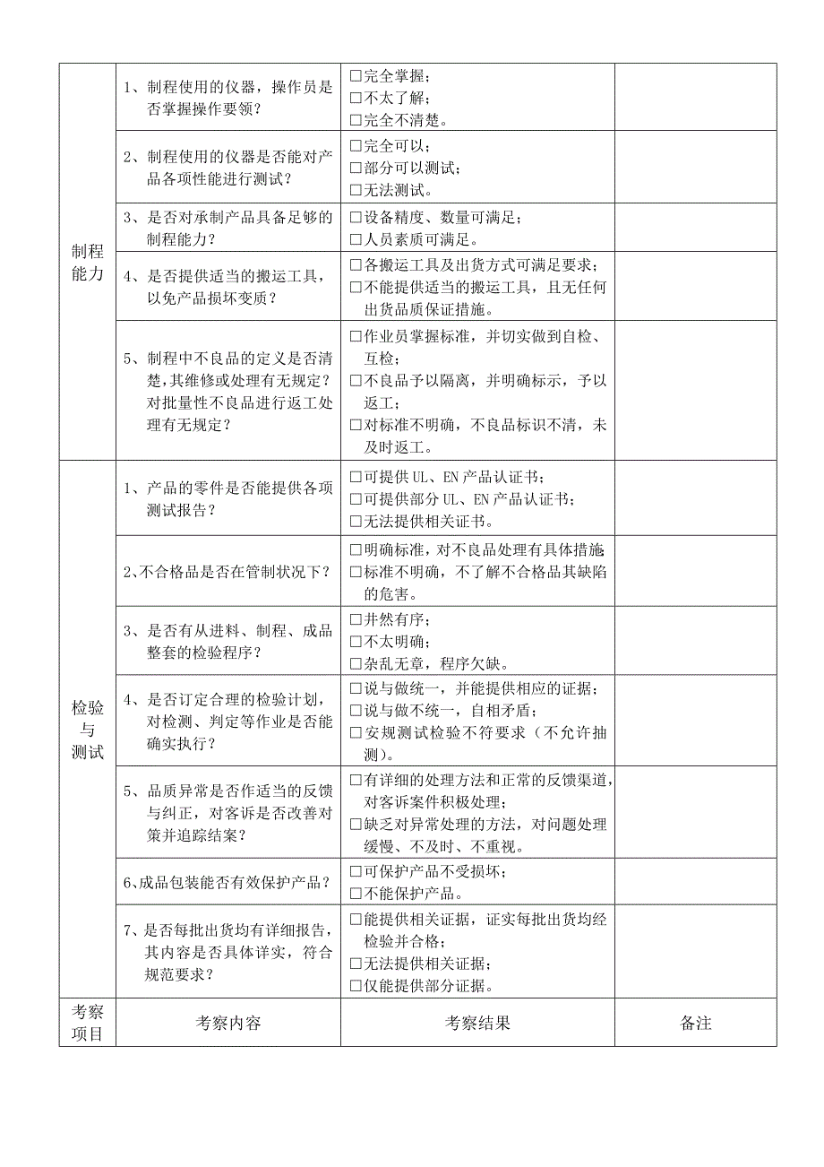 供应商实地考察查检表(doc 3页).doc_第2页