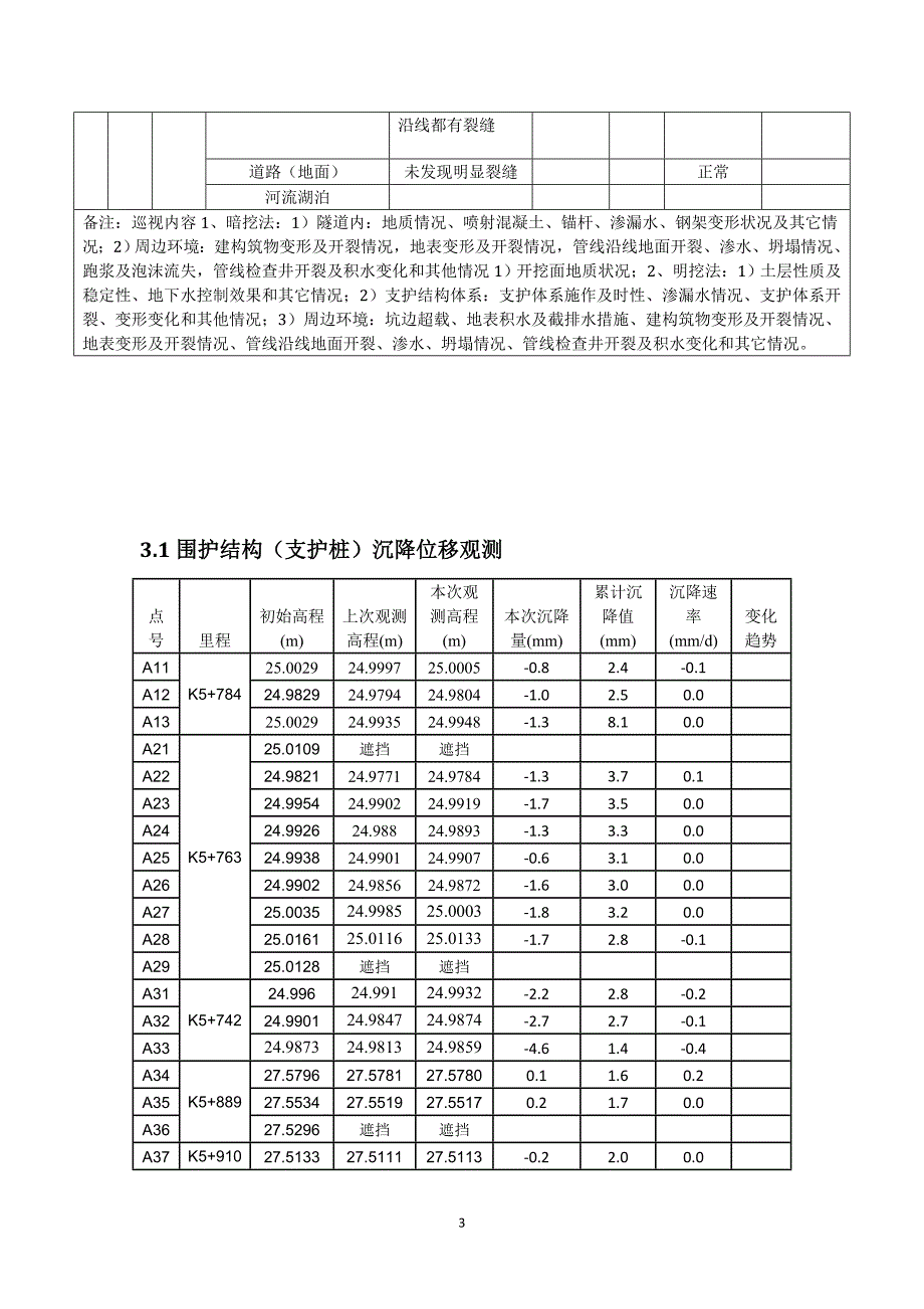 工程监测日报.doc_第3页