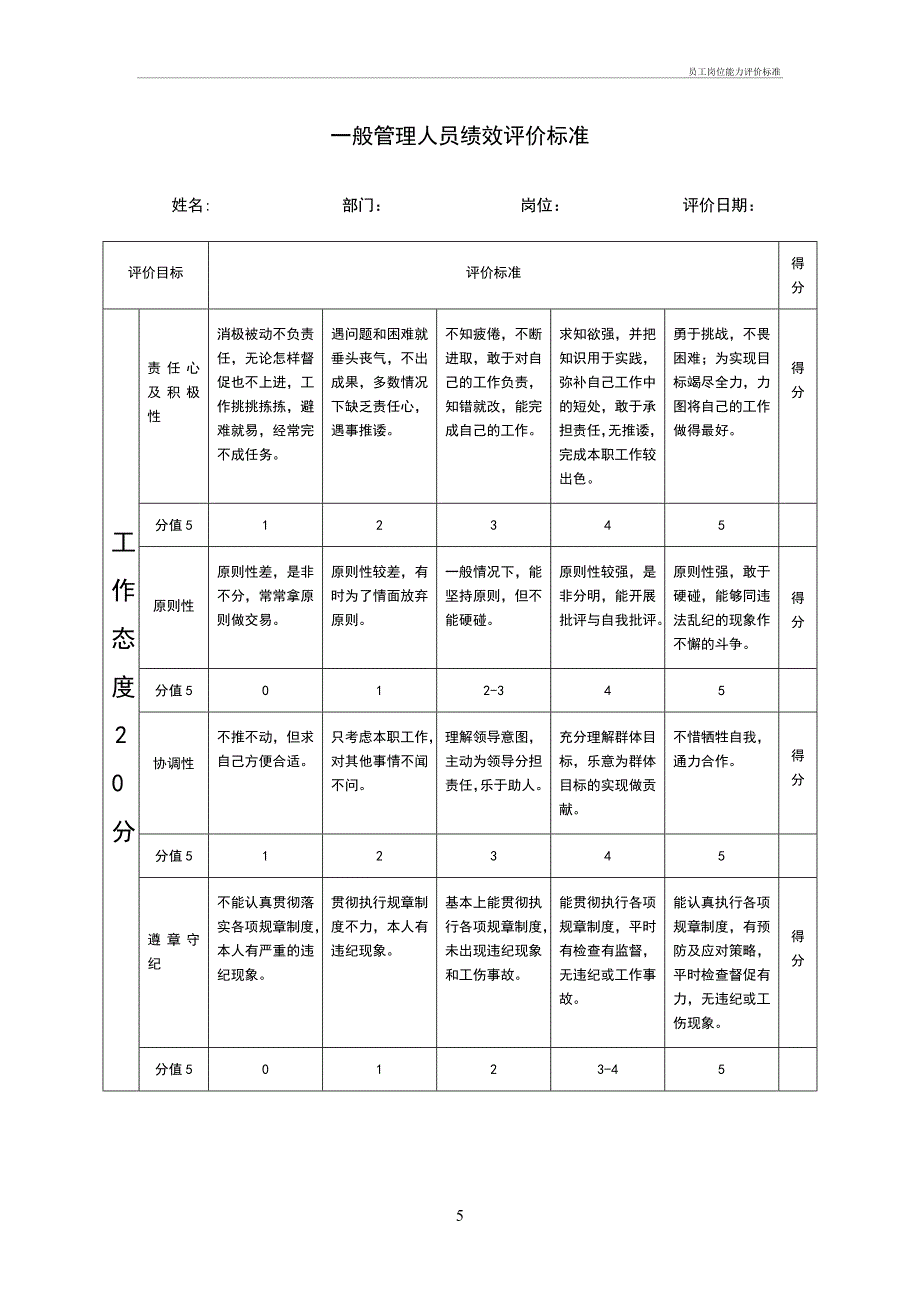 员工岗位能力评价标准_第5页