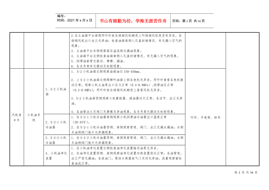 汽机设备巡检标准(11)_第2页