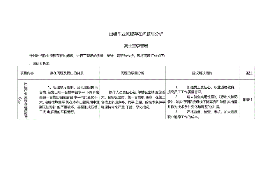 整理出铝期间的几个问题的分析_第1页