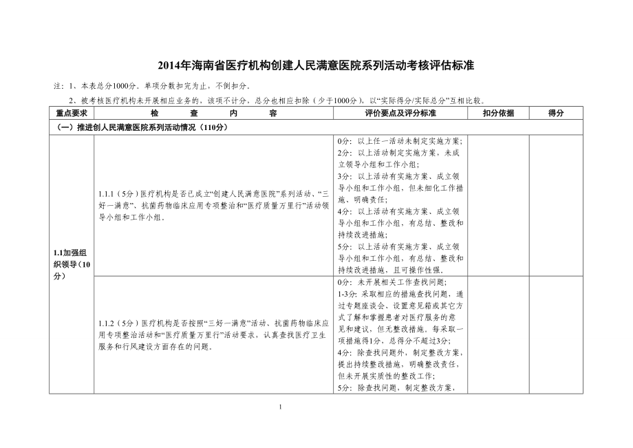 海南省医疗机构创建人民满意医院系列活动考核评估标准_第1页