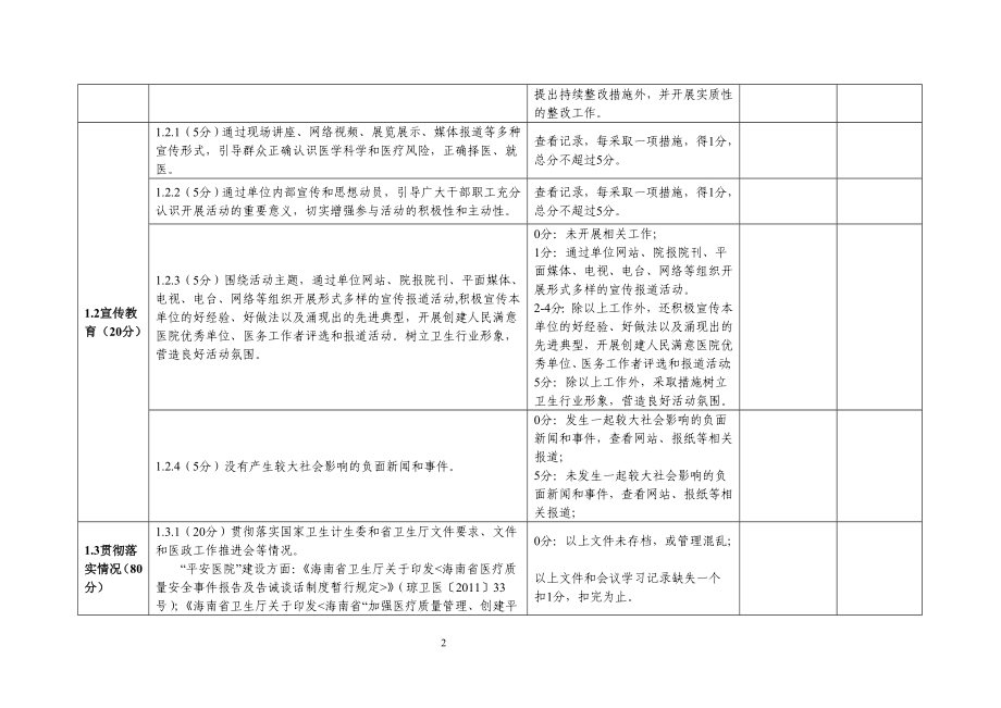 海南省医疗机构创建人民满意医院系列活动考核评估标准_第2页