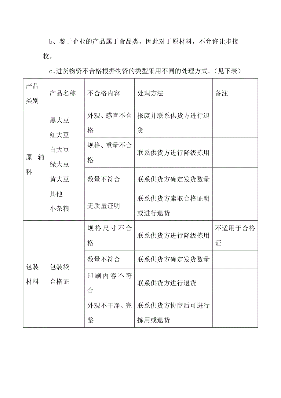 9-不合格品管理及不安全食品召回制度_第4页