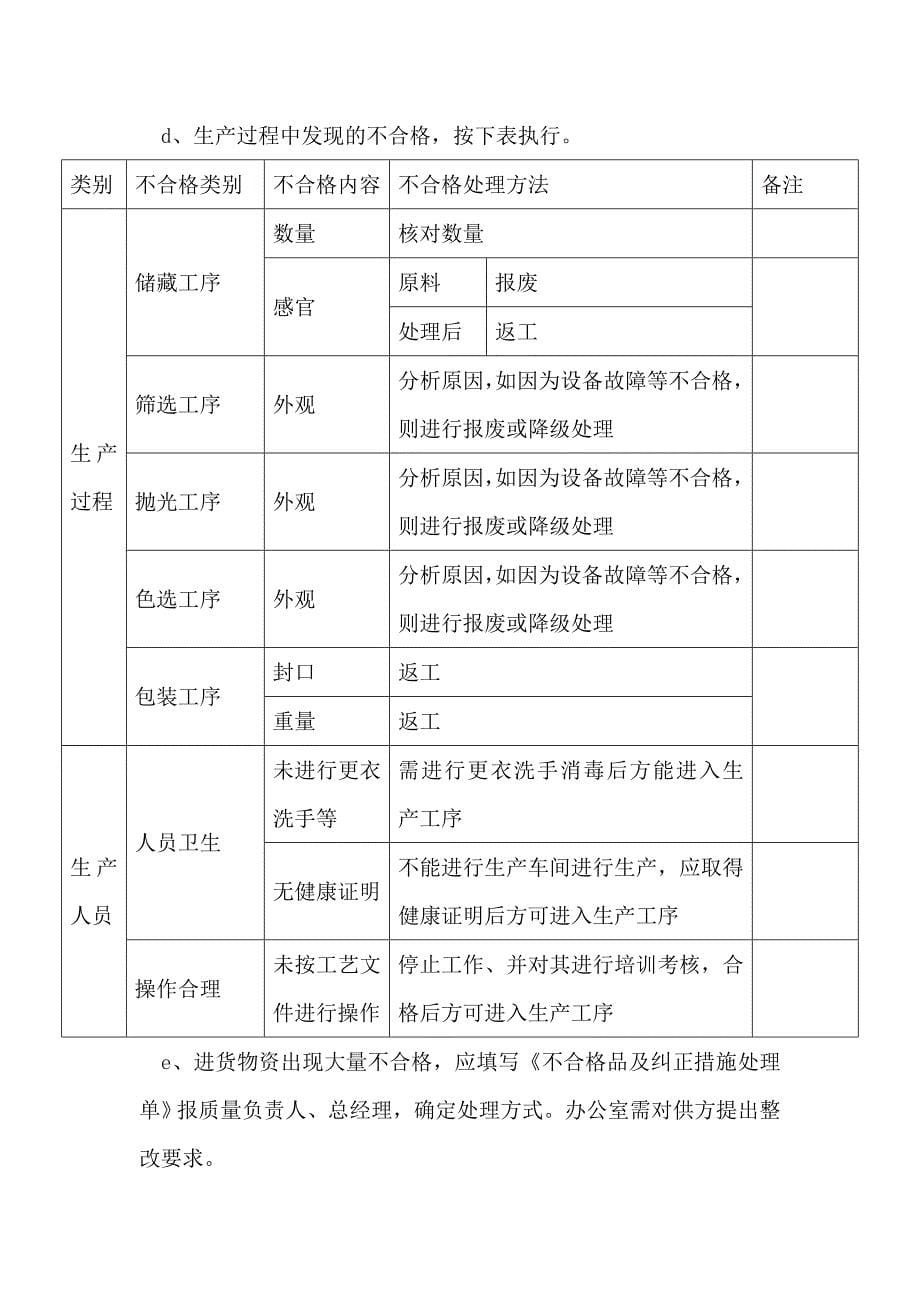 9-不合格品管理及不安全食品召回制度_第5页