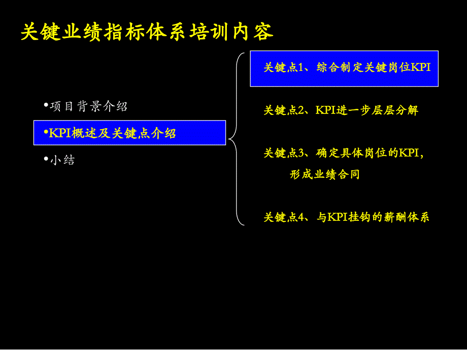 中国电信—KPI体系设计_第1页