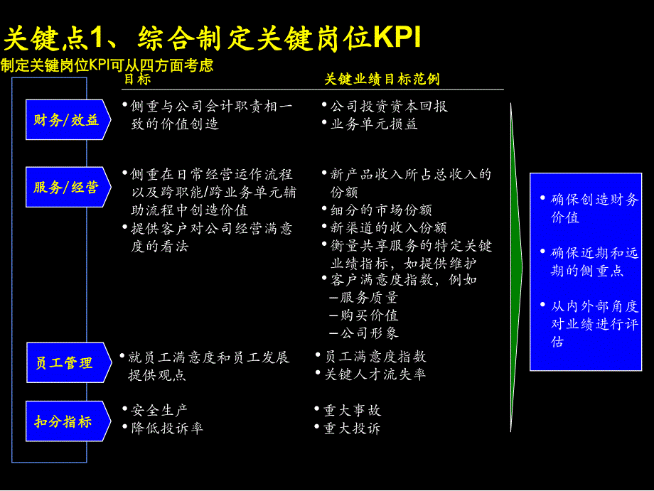 中国电信—KPI体系设计_第2页