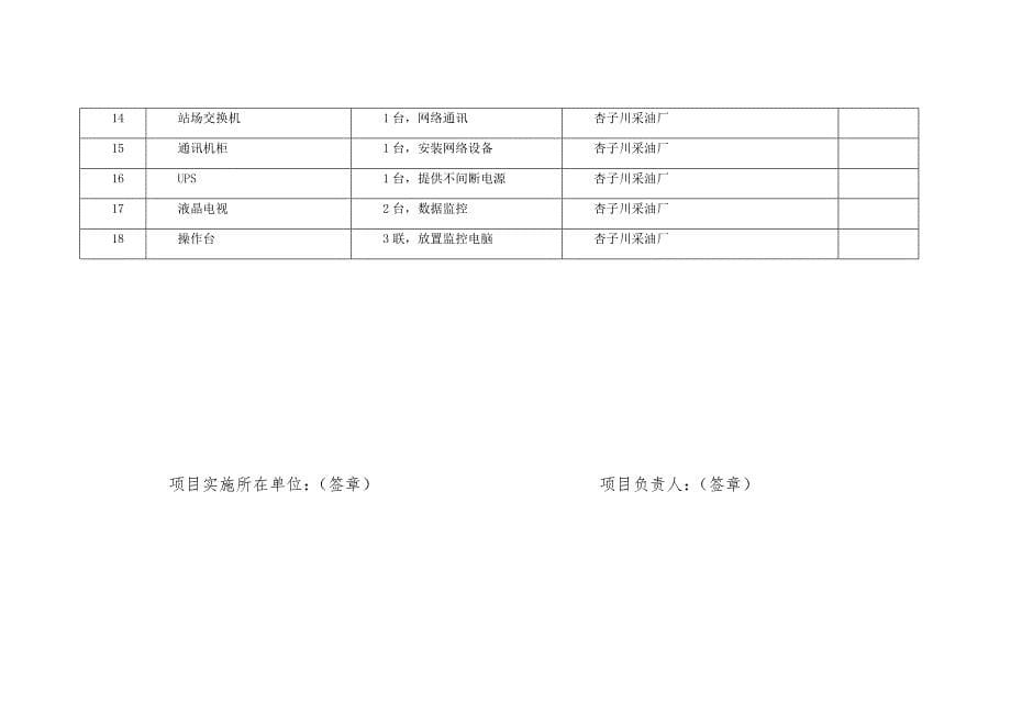 项目实施记录_第5页