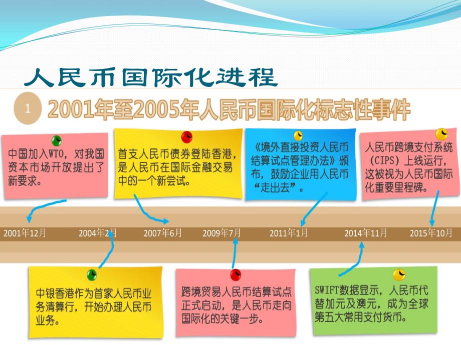 人民币国际化PPT_第4页