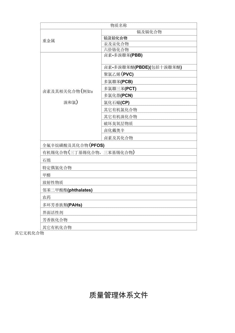 环境参考资料管理物质目标制定程序_第5页