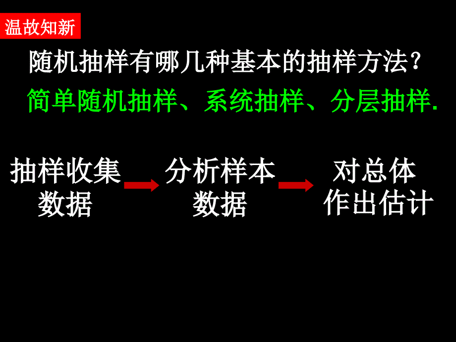 0913高二数学221用样本的频率分布估计整体分布_第2页