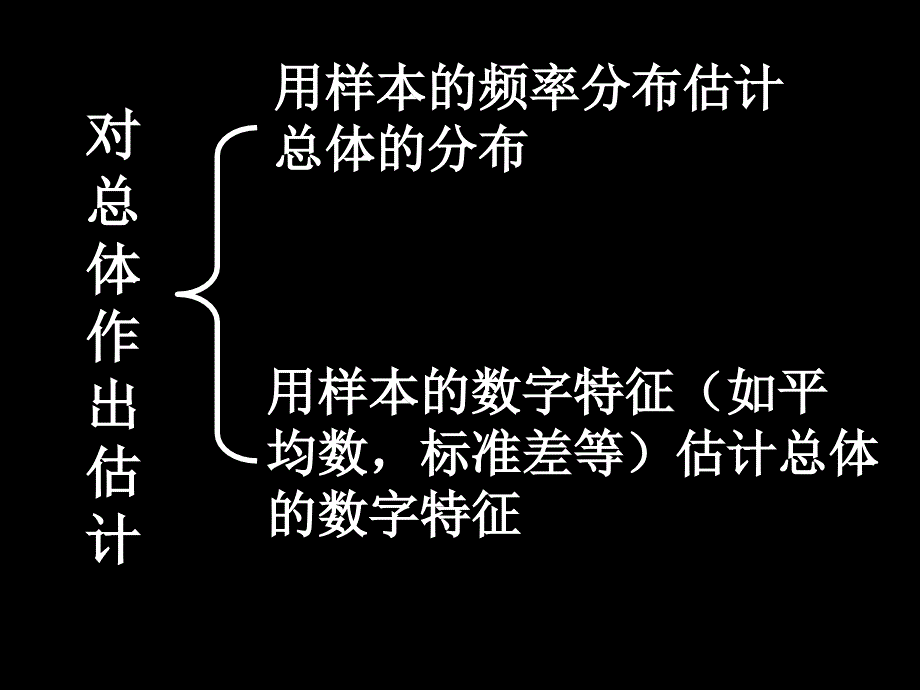 0913高二数学221用样本的频率分布估计整体分布_第3页