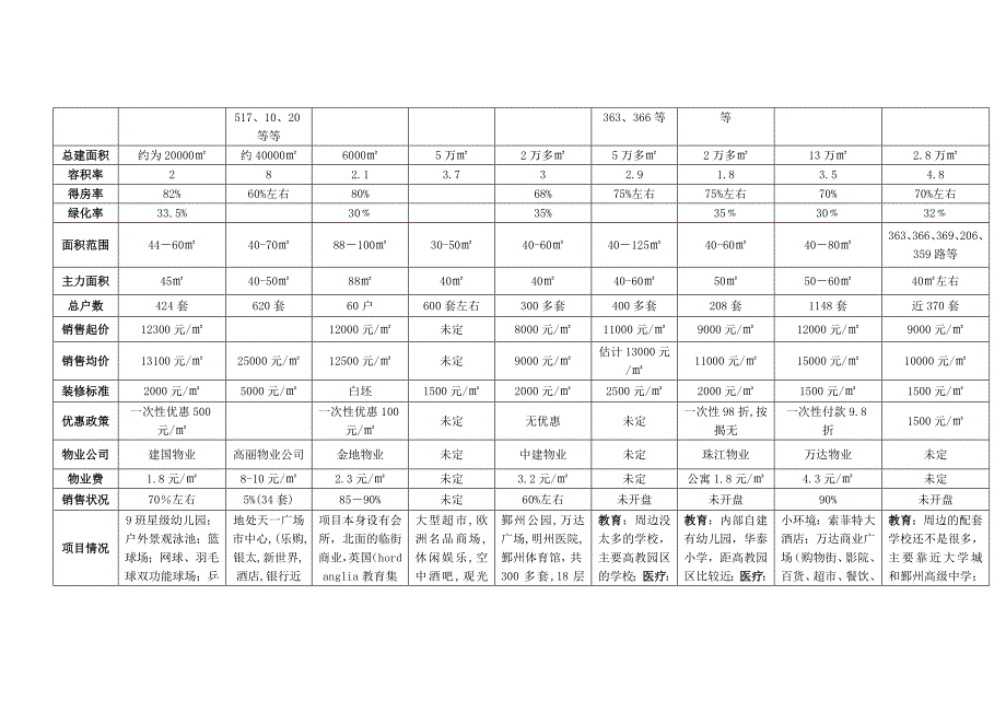 宁波酒店公寓市场调查报告_第3页