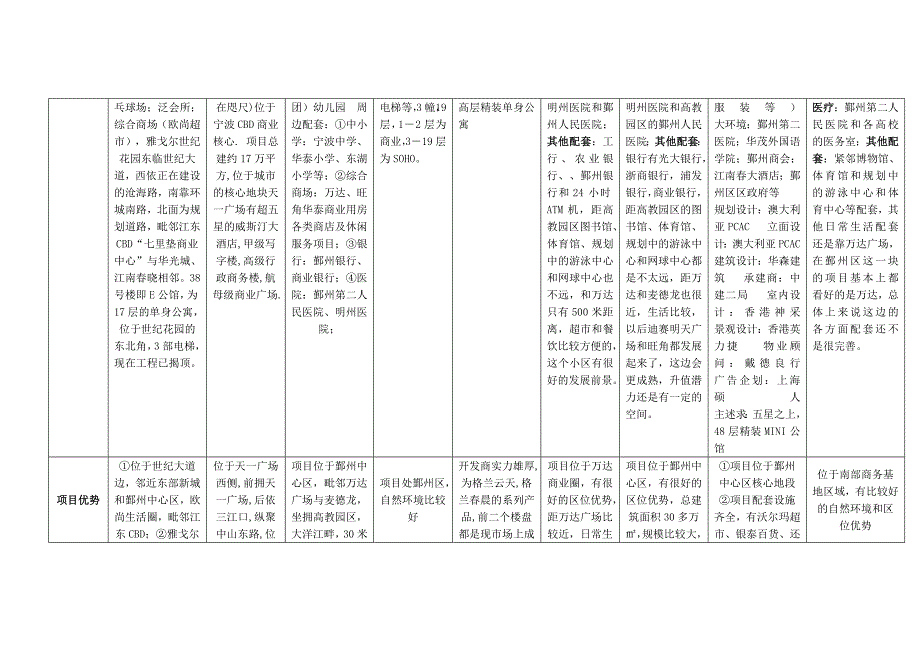 宁波酒店公寓市场调查报告_第4页