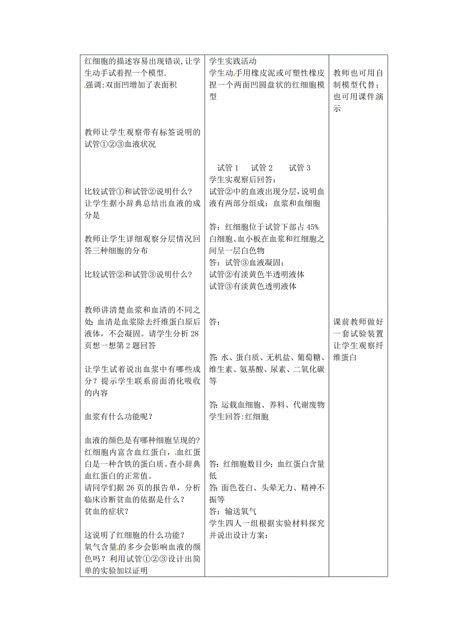 第二章 爱护心脏 确保运输[2]_第3页