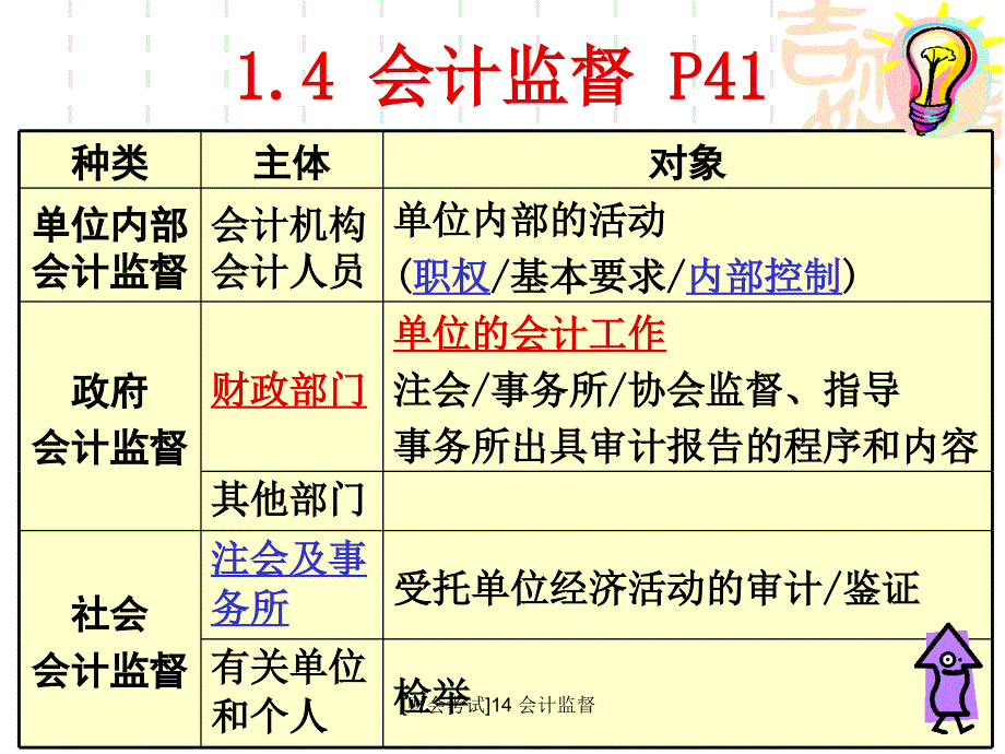 财会考试14会计监督课件_第1页