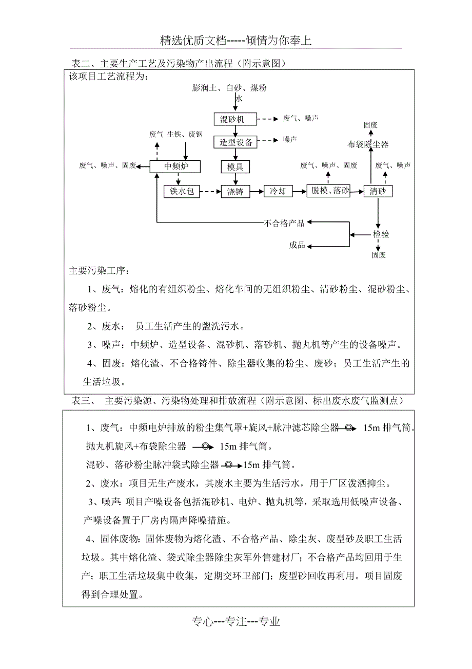 建设项目环境设施竣工_第4页