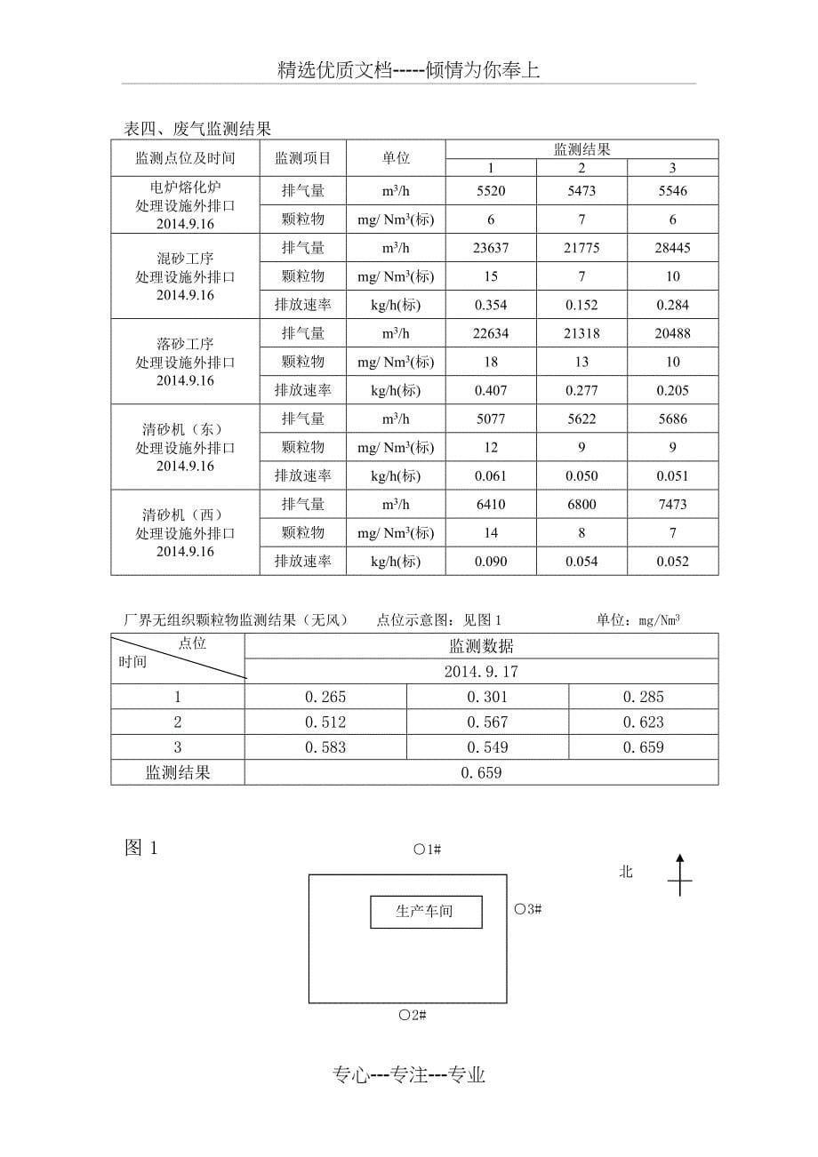 建设项目环境设施竣工_第5页