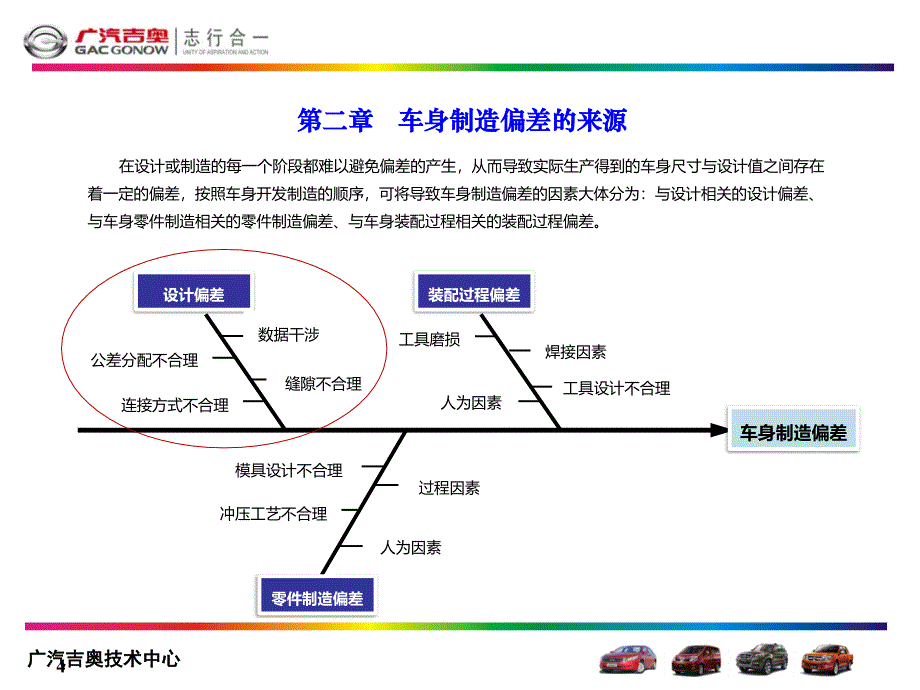 轿车车身尺寸工程概述_第4页